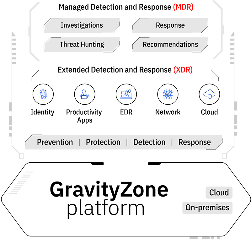 gz platform” width=