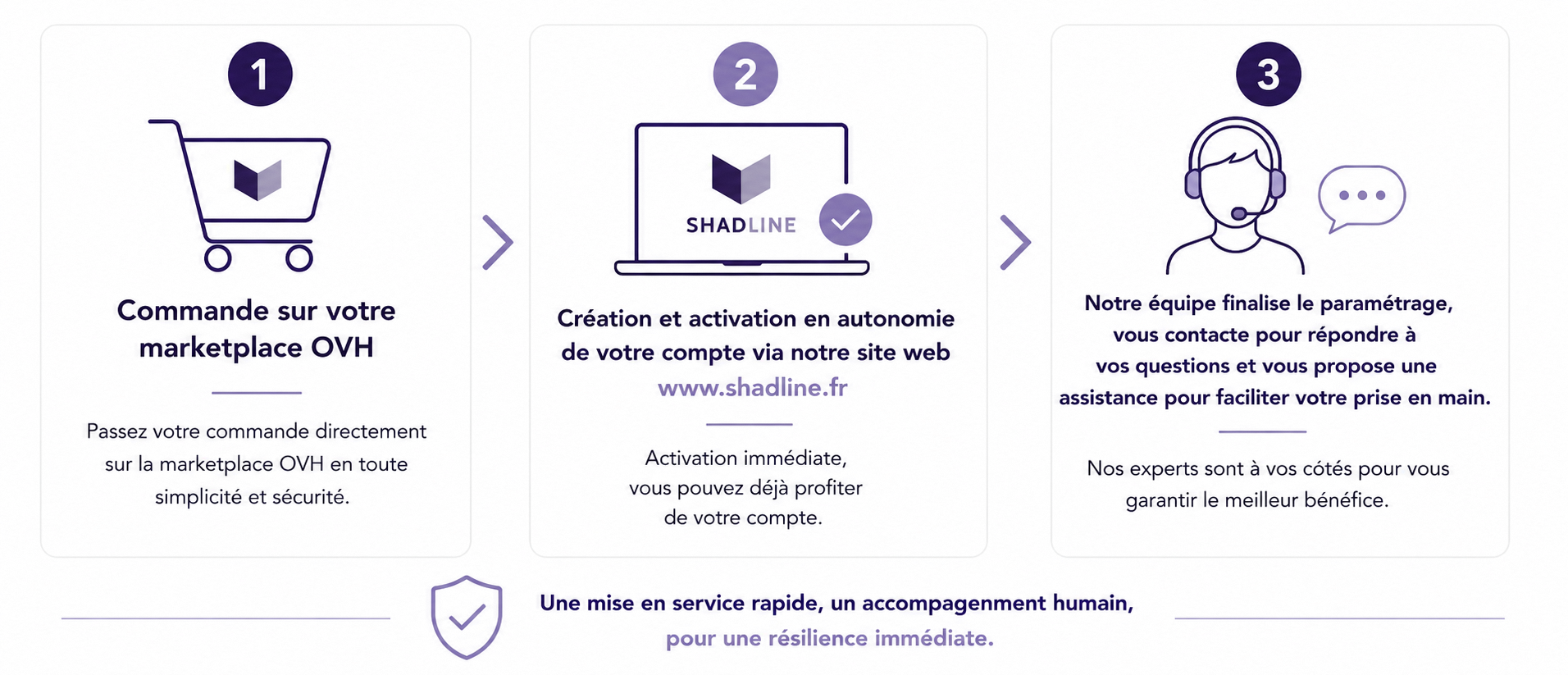 commande/acces au service shadline BASIC