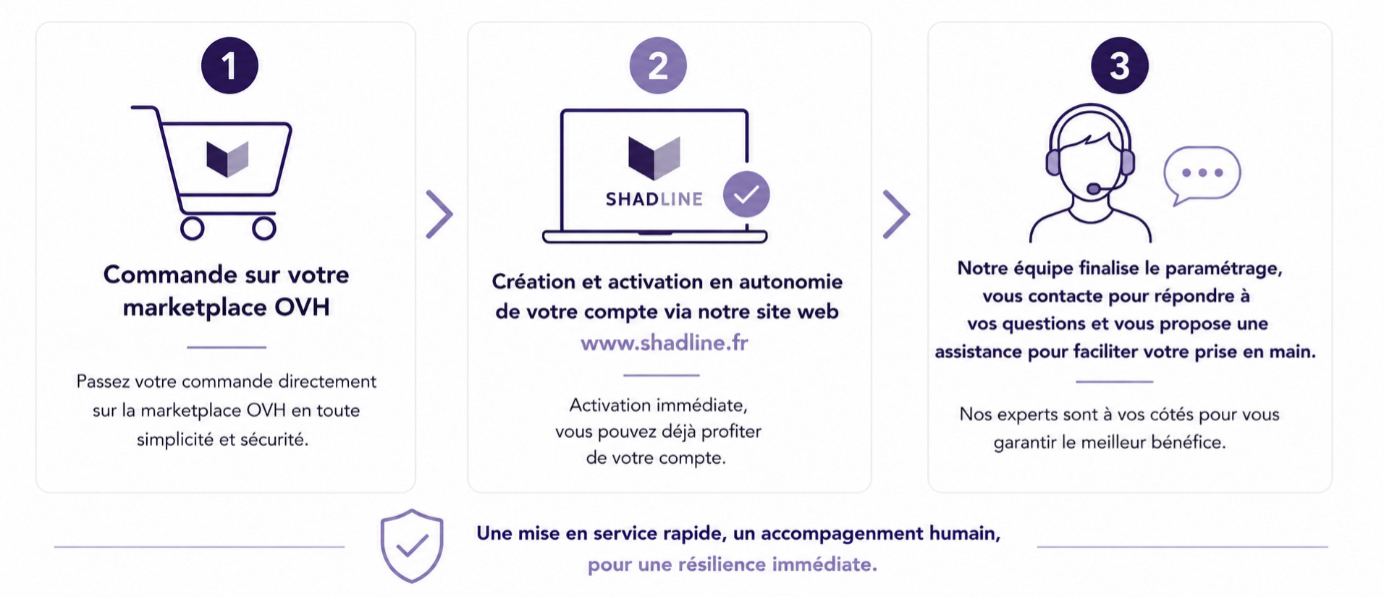 commande/acces au service shadline BASIC